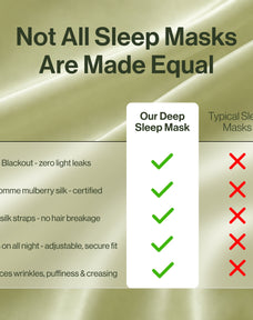 Deep Sleep Mask