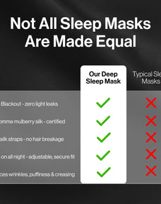 Deep Sleep Mask