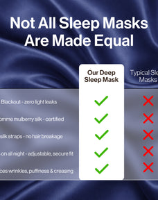 Deep Sleep Mask