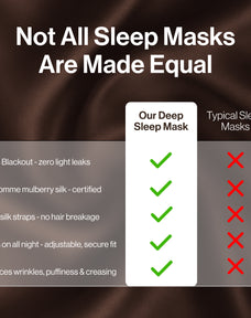 Deep Sleep Mask