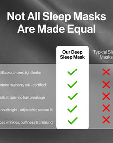 Deep Sleep Mask